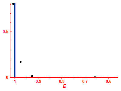 Strength function